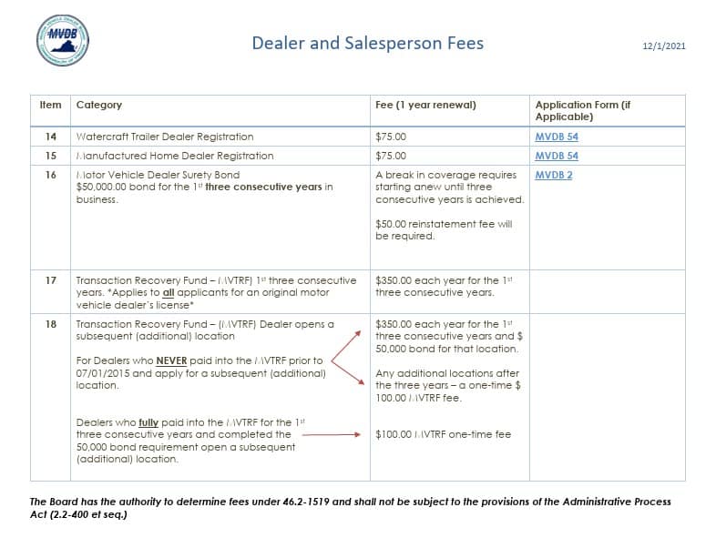 Dealer Fee Chart 2