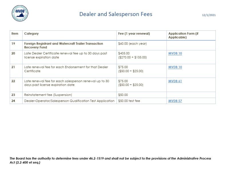 Dealer Fee Chart 3